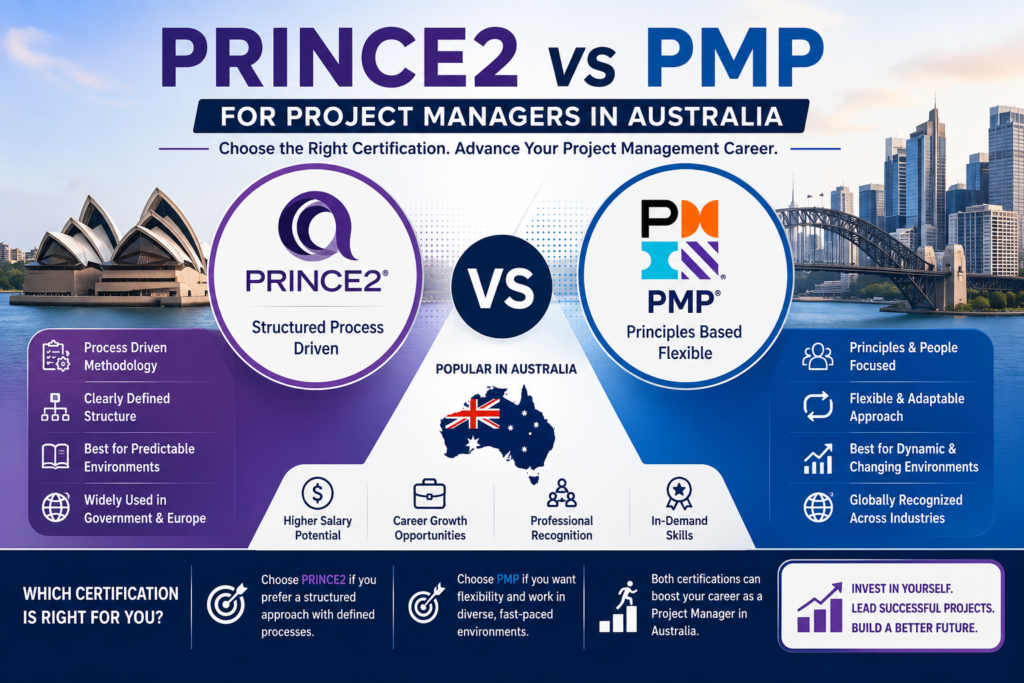 PRINCE2 vs PMP for Project Managers in Australia