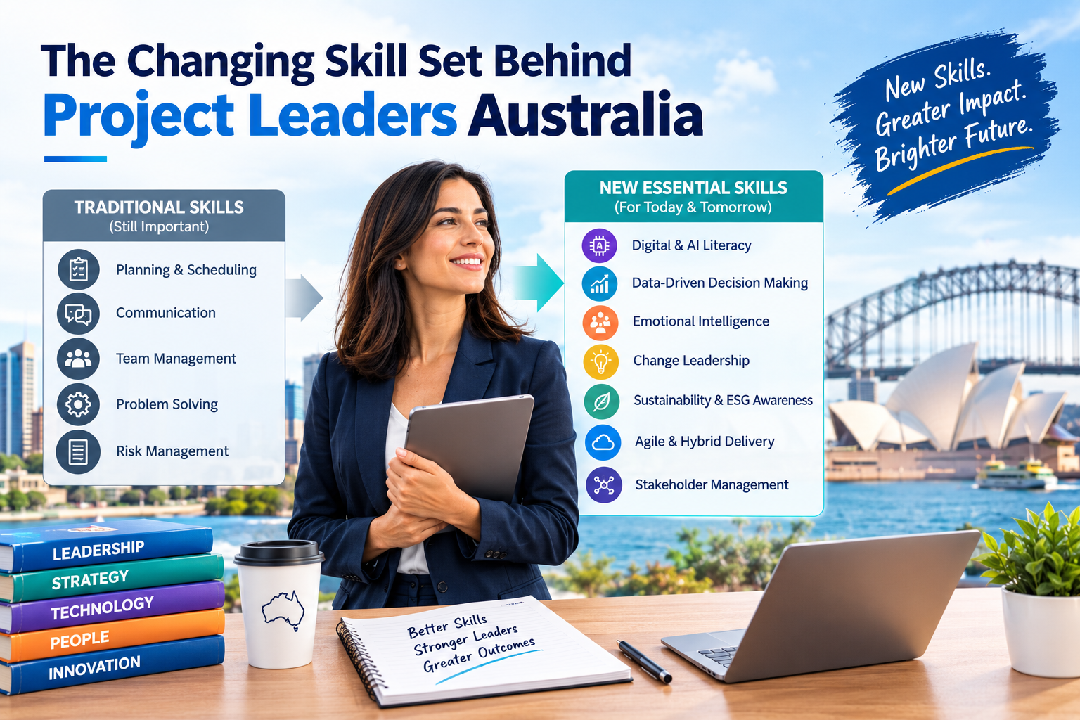 The Changing Skill Set Behind Project Leaders Australia
